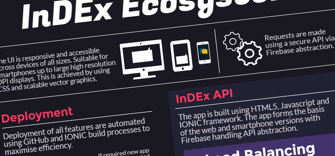 Optimising Technology for Efficiency in Research - InDEx Ecosystem