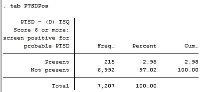 2 category variable of PTSD in APMS