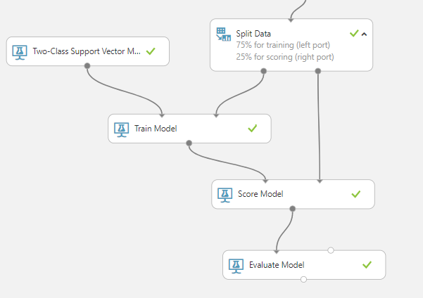 Machine Learning Item Setup